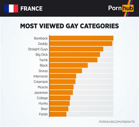 pornogay frances